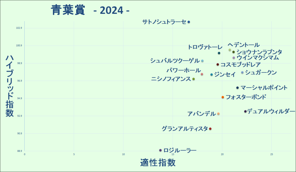 2024　青葉賞　マトリクス